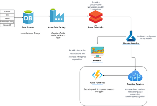 Architecture_EV.vpd | Visual Paradigm User-Contributed Diagrams / Designs